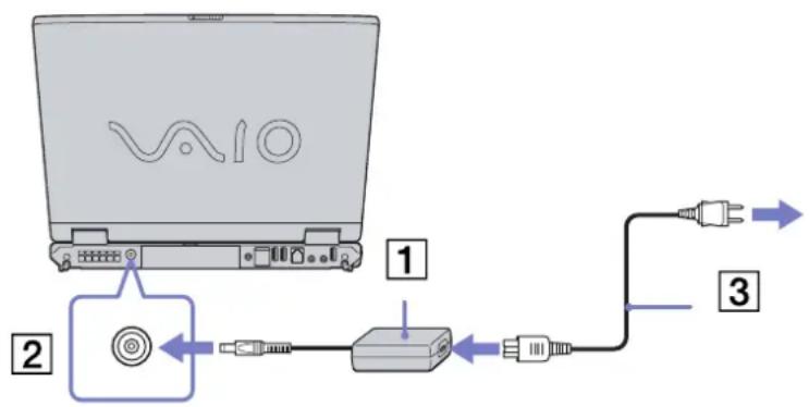 SONY Vaio PCG-GRZ615M - Using the AC adapter - 1