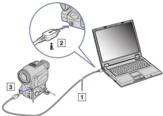 SONY Vaio PCG-GRT785E - Connecting a digital video camera recorder - 1