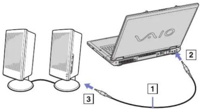 SONY Vaio PCG-GRT785E - Connecting external speakers - 1