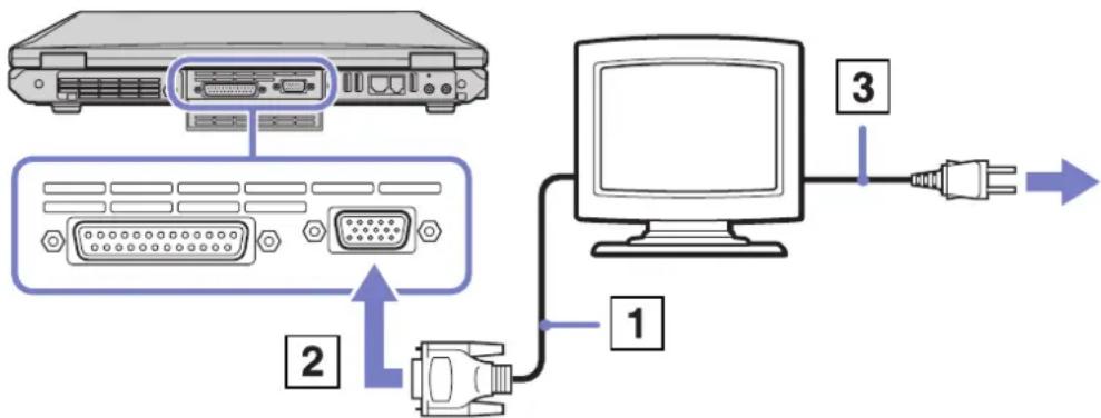 SONY Vaio PCG-GRT785E - Connecting a computer display - 1