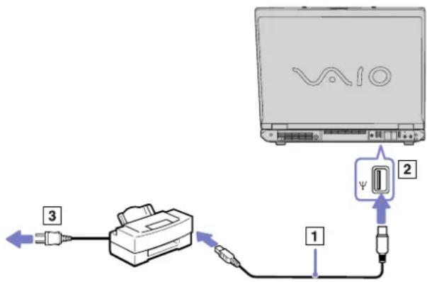 SONY Vaio PCG-GRT785E - Connecting a printer using the USB connector - 1