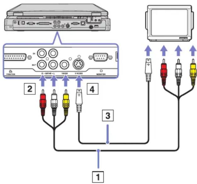 SONY Vaio PCG-GRT785E - Solution: - 2