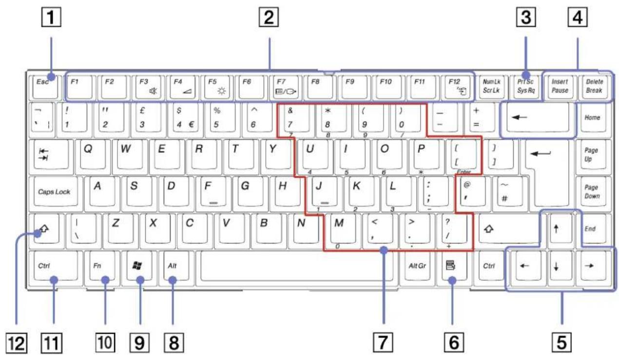 SONY Vaio PCG-GRT785E - Using the keyboard - 1
