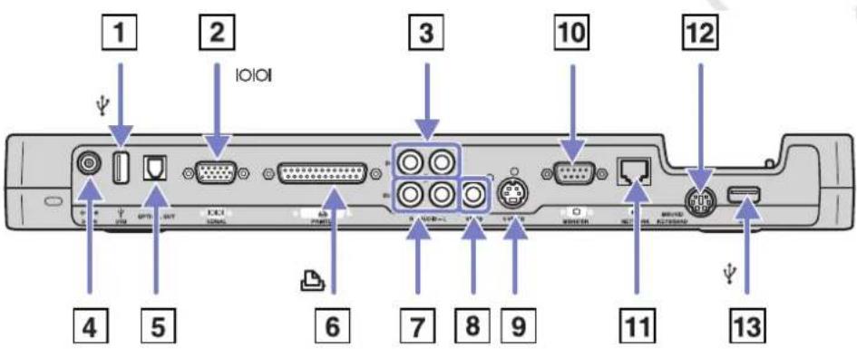 SONY Vaio PCG-GRT785E - Connecting a port replicator - 1