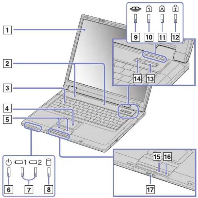 SONY Vaio PCG-GRT785E - Using your notebook - 6