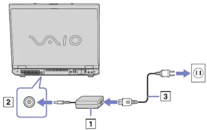 SONY Vaio PCG-GRT785E - Using the AC adapter - 1