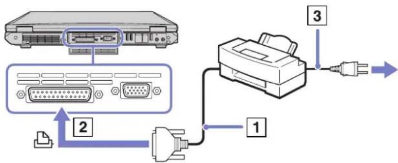SONY Vaio PCG-GRT785E - Connecting a printer using the printer connector - 1