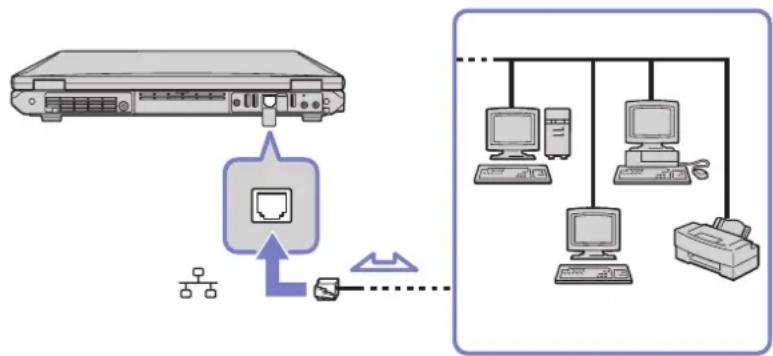 SONY Vaio PCG-GRT785E - Connecting to a network (LAN) - 1