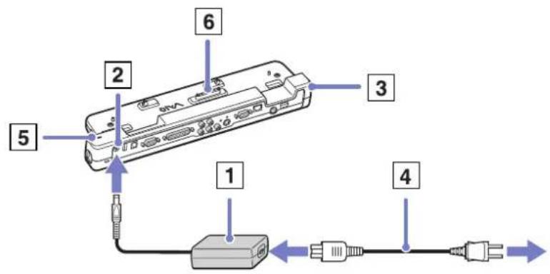 SONY Vaio PCG-GRT785E - Attaching your computer to the port replicator - 1
