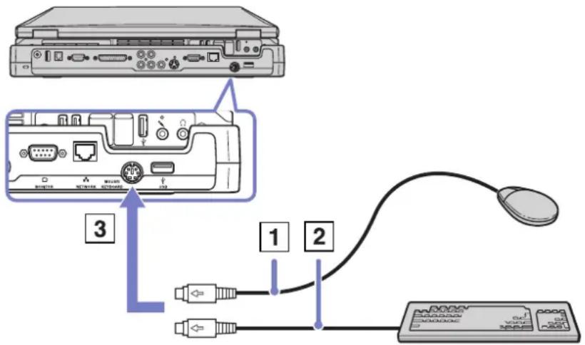 SONY Vaio PCG-GRT785E - Connecting an external mouse or keyboard - 1