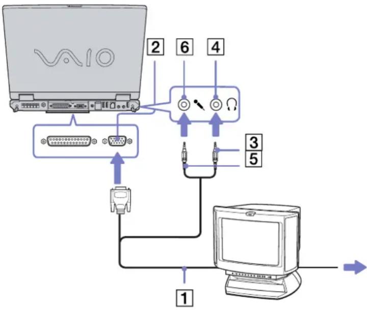 SONY Vaio PCG-GRT785E - Connecting a multimedia computer display - 1