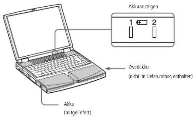 Akkuanzeigen 1 2 Zweitakku (nicht im Lieferumfang enthalten) Akku (mitgeliefert)