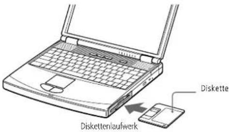 Diskettenlaufwerk Diskette