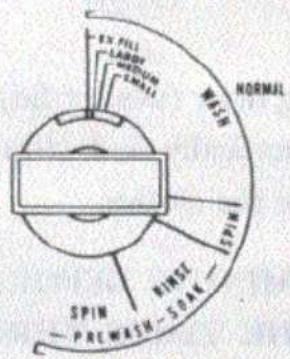 Speed Queen FA4110 - OPERATING NOTES - 2