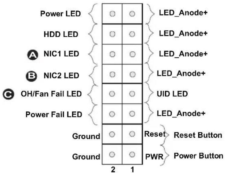 Supermicro X9SCL+-F - Overheat (OH)/Fan Fail/Front UID LED - 1