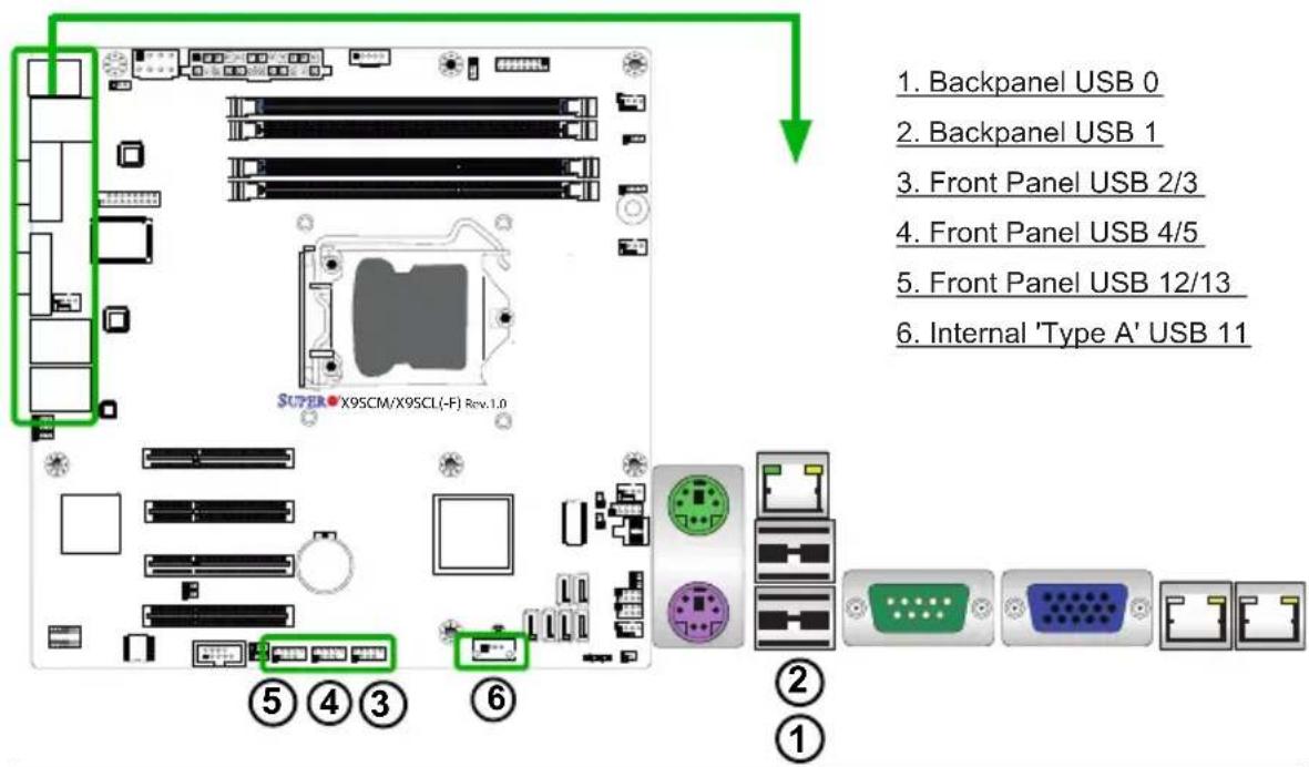 Supermicro X9SCL+-F - Universal Serial Bus (USB) - 1