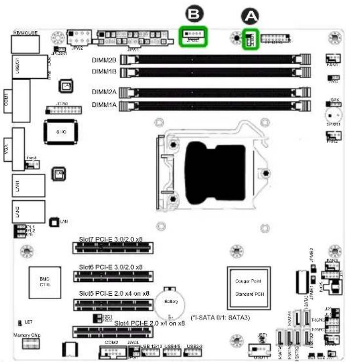 Supermicro X9SCL+-F - Power Supply I ^2 C Connector - 1