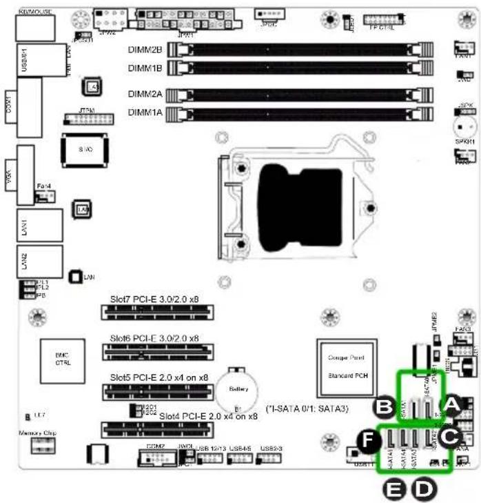 Supermicro X9SCL+-F - SATA Connections - 1