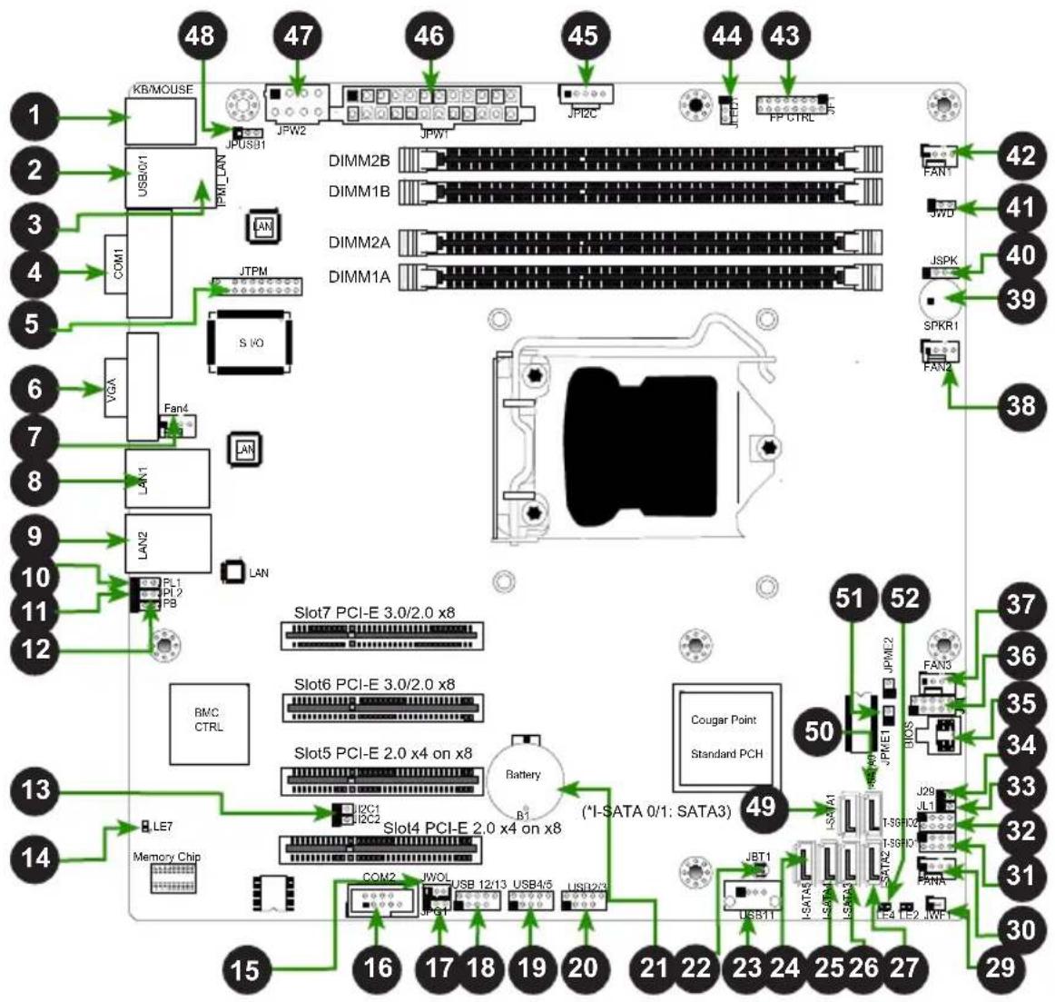 Supermicro X9SCL+-F - Important Notes to the User - 1