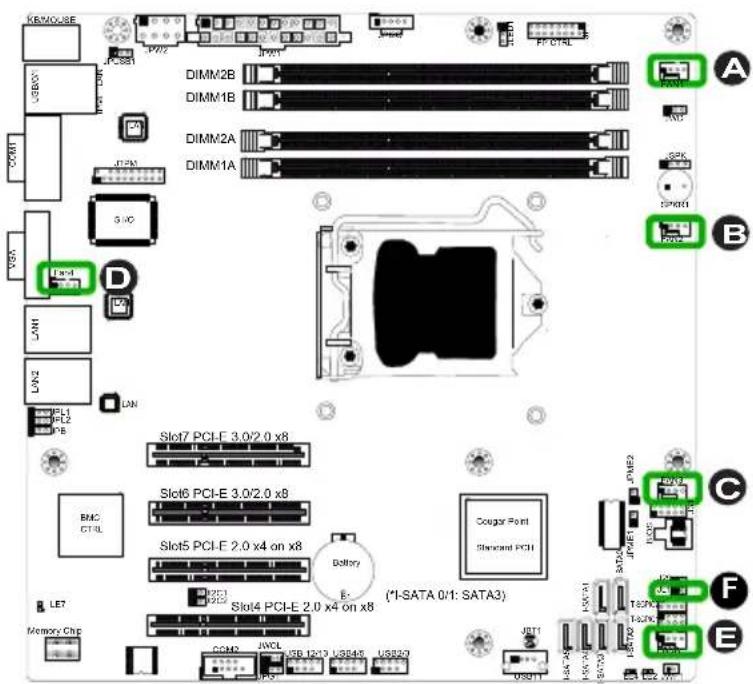 Supermicro X9SCL+-F - Chassis Intrusion - 1