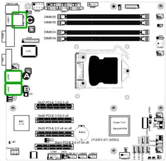 Supermicro X9SCL+-F - IPMI Dedicated LAN LEDs - 2