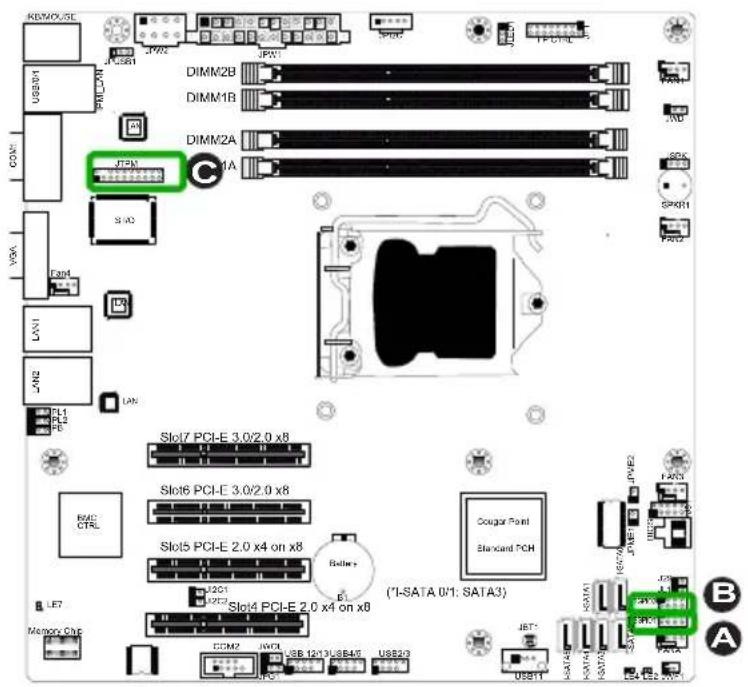 Supermicro X9SCL+-F - TPM Header - 1