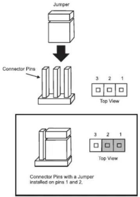 Supermicro X9SCL+-F - Explanation of Jumpers - 2