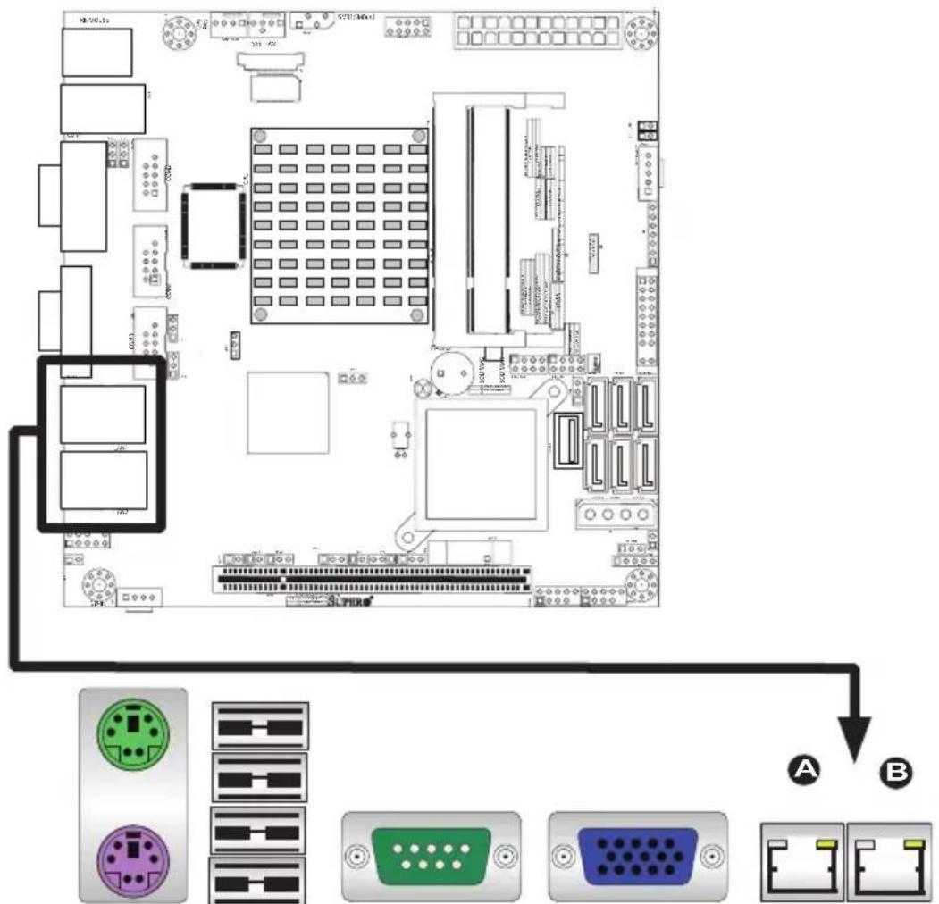 Supermicro X7SPE-H-D525 - LAN Port LEDs - 2