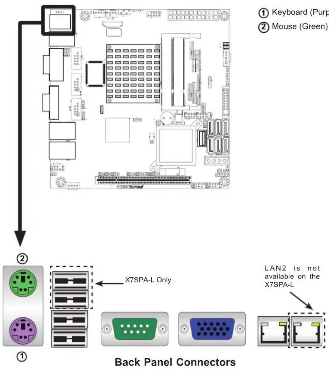 Supermicro X7SPE-H-D525 - ATX PS/2 Keyboard and PS/2 Mouse Ports - 1