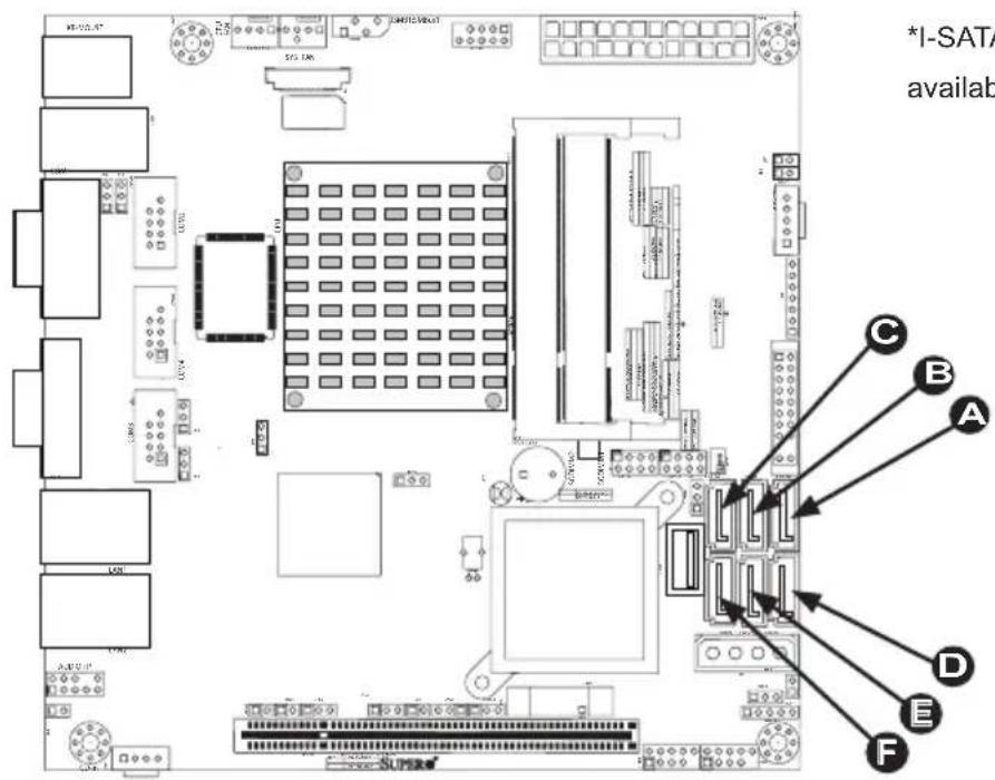 Supermicro X7SPE-H-D525 - SATA Connectors - 1