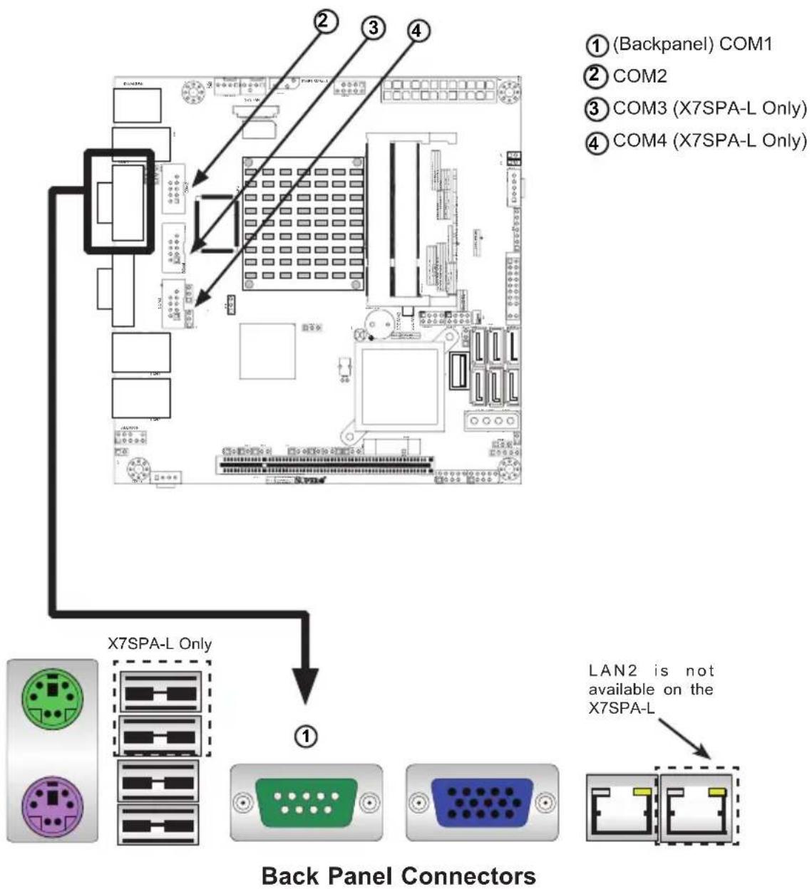 Supermicro X7SPE-H-D525 - Serial Ports - 2