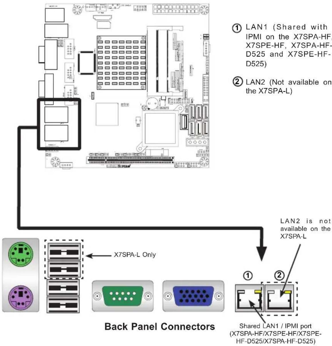 Supermicro X7SPE-H-D525 - LAN Ports / IPMI - 3