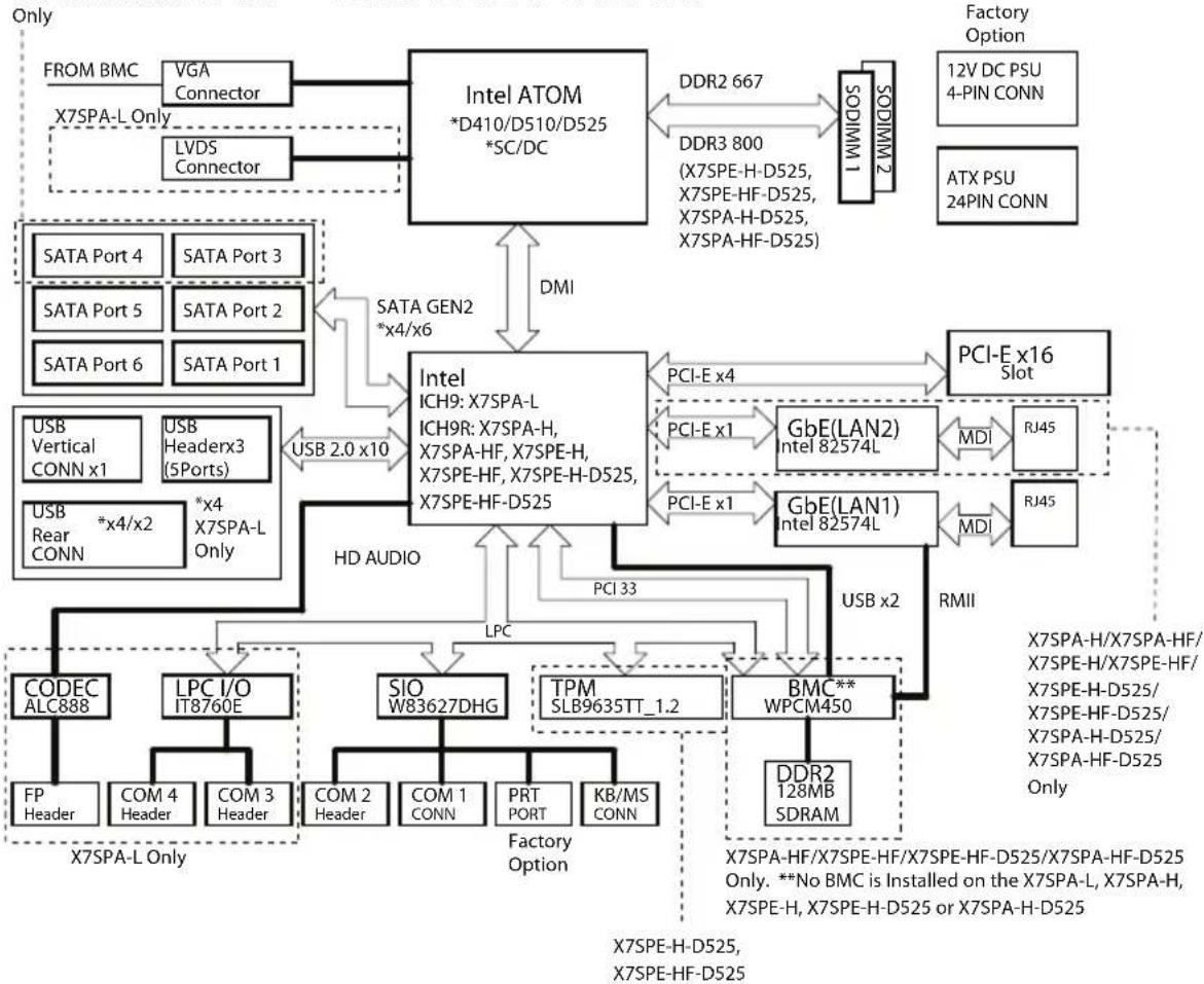 Supermicro X7SPE-H-D525 - Dimensions - 1