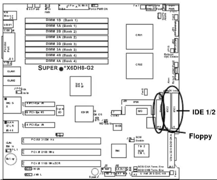 Supermicro X6DH8-G2 - IDE Connectors - 1