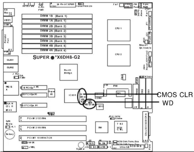 Supermicro X6DH8-G2 - Watch Dog - 1