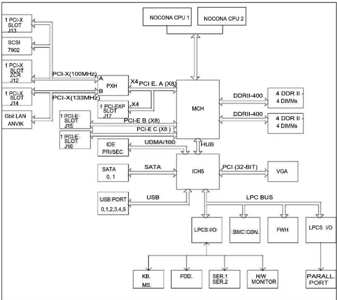 Supermicro X6DH8-G2 - Dimensions - 1