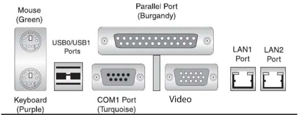 Supermicro X6DH8-G2 - 2-4 I/OPorts/Control Panel Connectors - 1