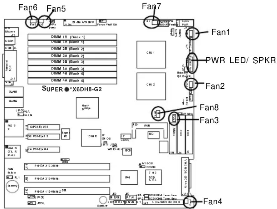Supermicro X6DH8-G2 - Power LED/Speaker - 1