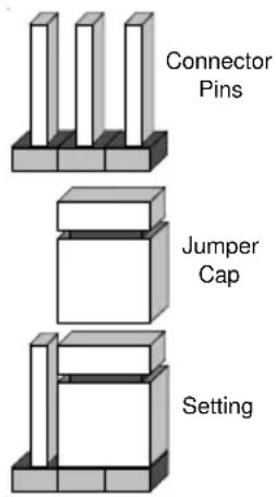 Supermicro X6DH8-G2 - Explanation of Jumpers - 1