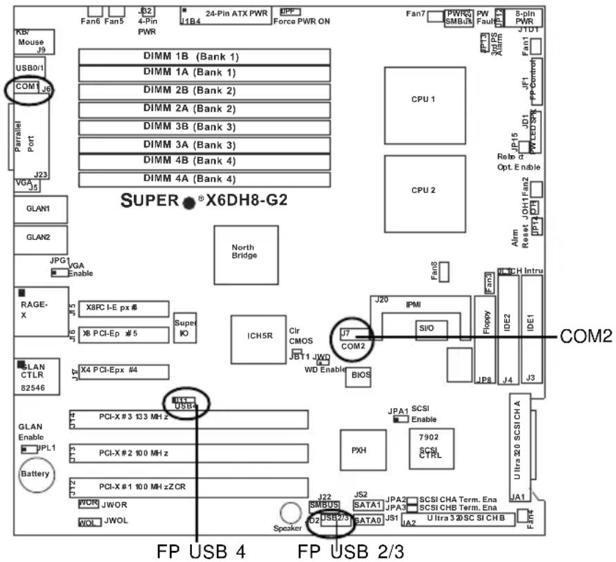 Supermicro X6DH8-G2 - Serial Ports - 1