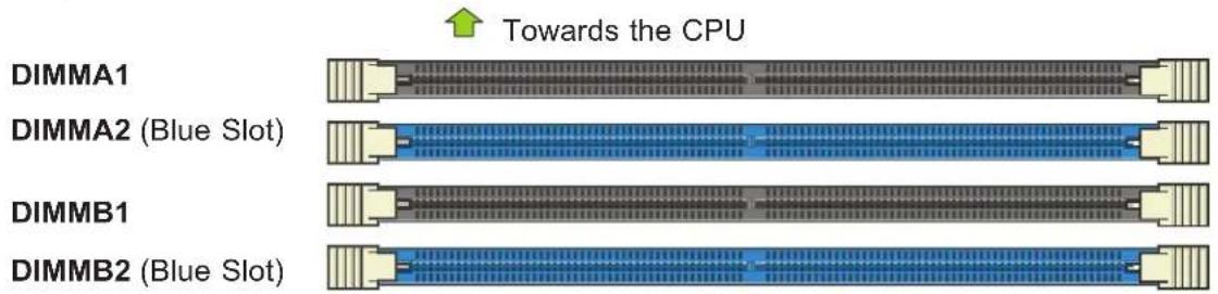 Supermicro X11SSW-4TF - DIMM Module Population Sequence - 1