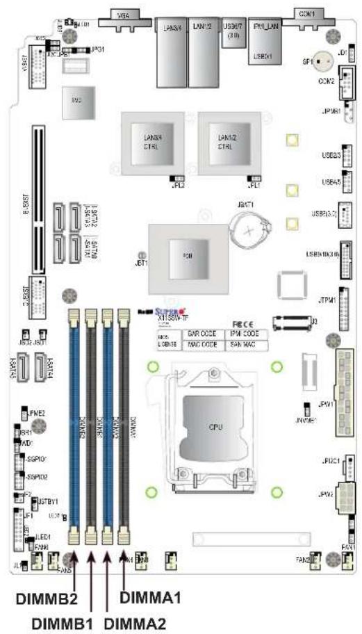 Supermicro X11SSW-4TF - DIMM Module Population Sequence - 2