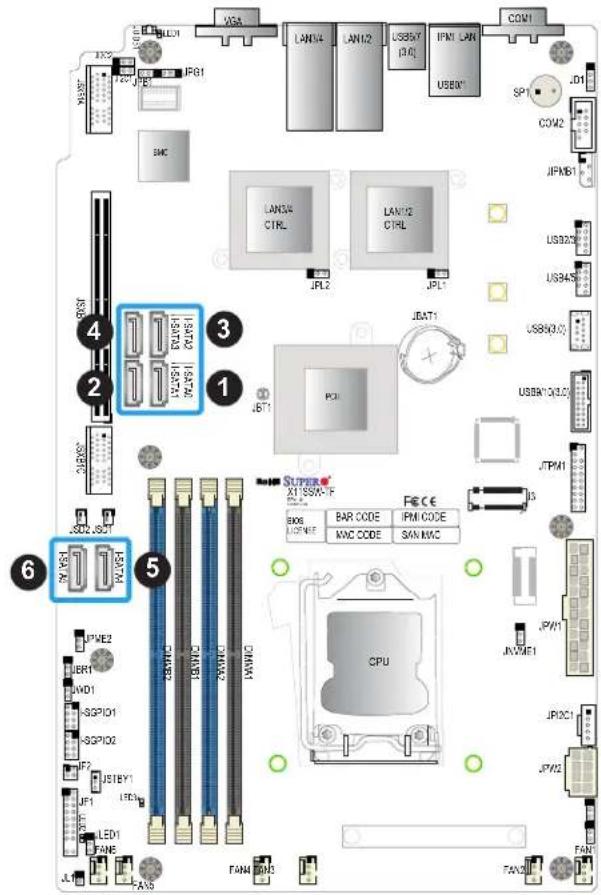 Supermicro X11SSW-4TF - SATA Ports - 2