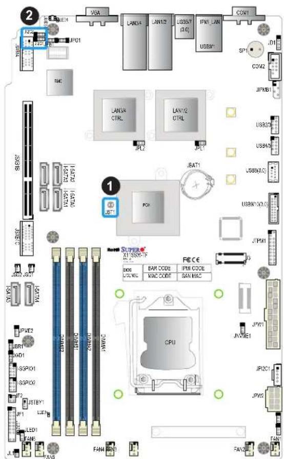 Supermicro X11SSW-4TF - SMBus to PCI Slots - 1