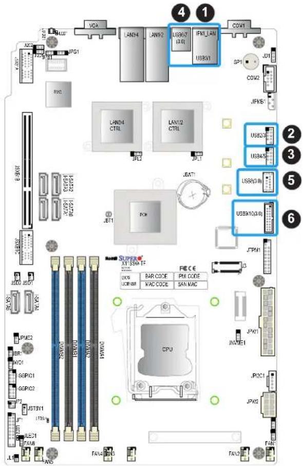 Supermicro X11SSW-4TF - Universal Serial Bus (USB) Ports - 1