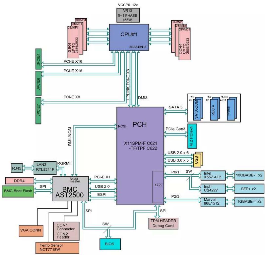 Supermicro X11SPM-TF - Dimensions - 2