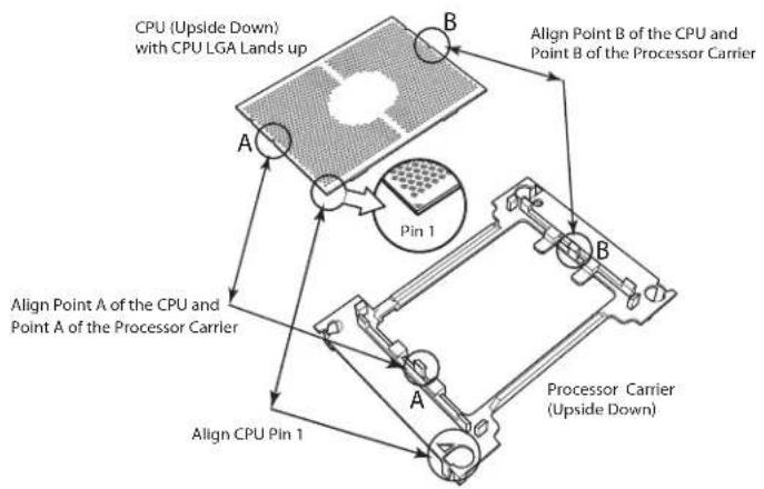 Supermicro X11SPM-TF - Creating the Non-F Model Processor Carrier Assembly - 1