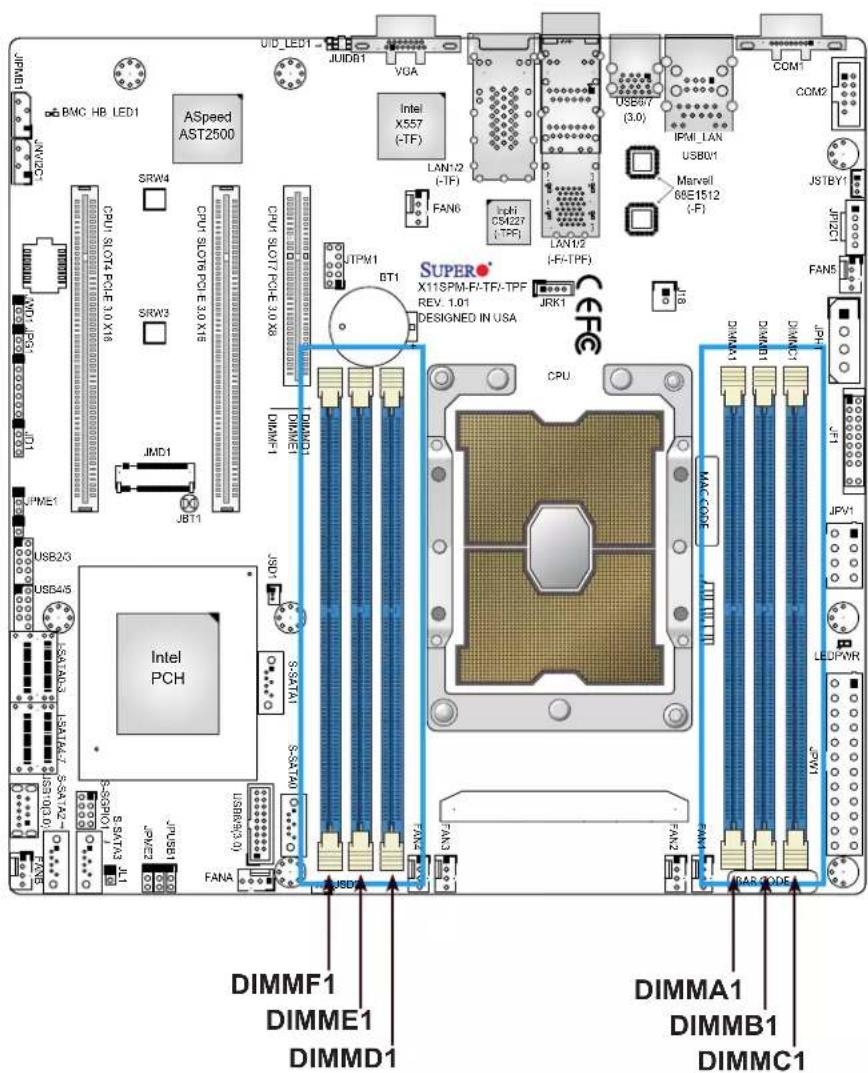 Supermicro X11SPM-TF - General Guidelines for Optimizing Memory Performance - 1