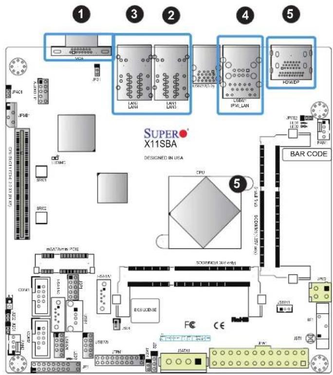 Supermicro X11SBA-LN4F/F - LAN Ports - 1