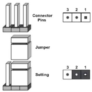 Supermicro X11SBA-LN4F/F - How Jumpers Work - 2